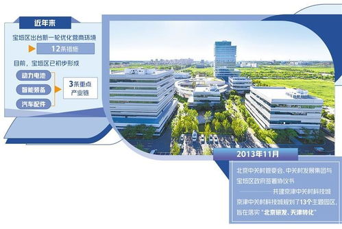 天津宝坻聚链强链以产兴城 技术开发与咨询的双轮驱动